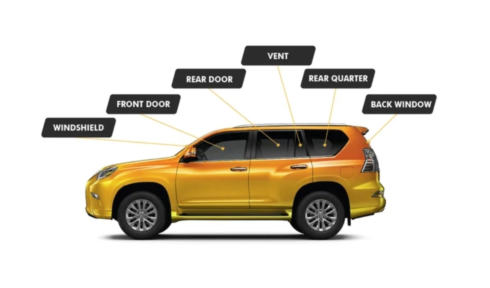 graph showing names of windows on a car